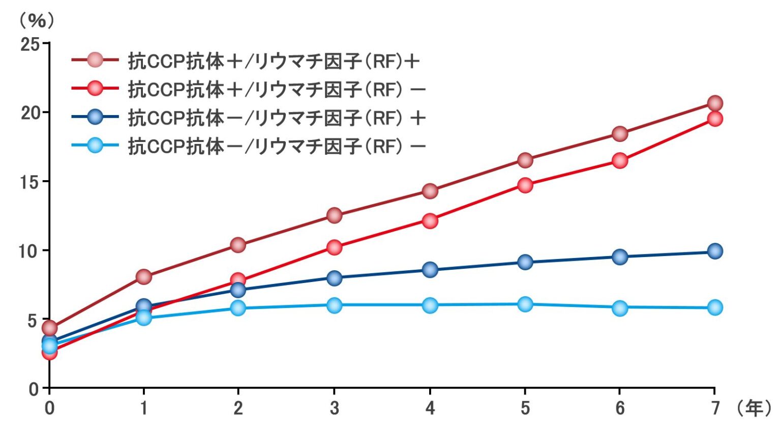 抗ccp抗体陽性と早期関節リウマチ治療 豊田土橋リウマチクリニック｜愛知県の関節リウマチ専門外来（専門医）