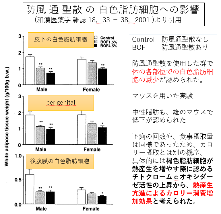 bouhutusyosan calorie