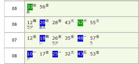 名古屋方面行き始発時間は５時台から。パーク＆ライドに適した駐車場です。
