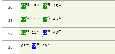 終電時間も23時台まで、パーク＆ライドに適した駐車場です。