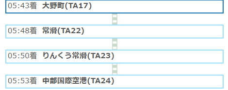 中部国際空港（セントレア空港）までは9分～10分程度と至近です。