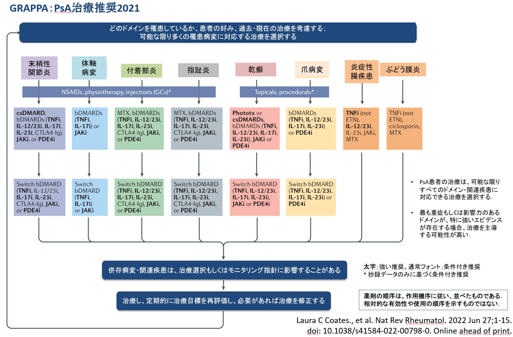 OA の原因は何ですか?誰が危険にさらされていますか?