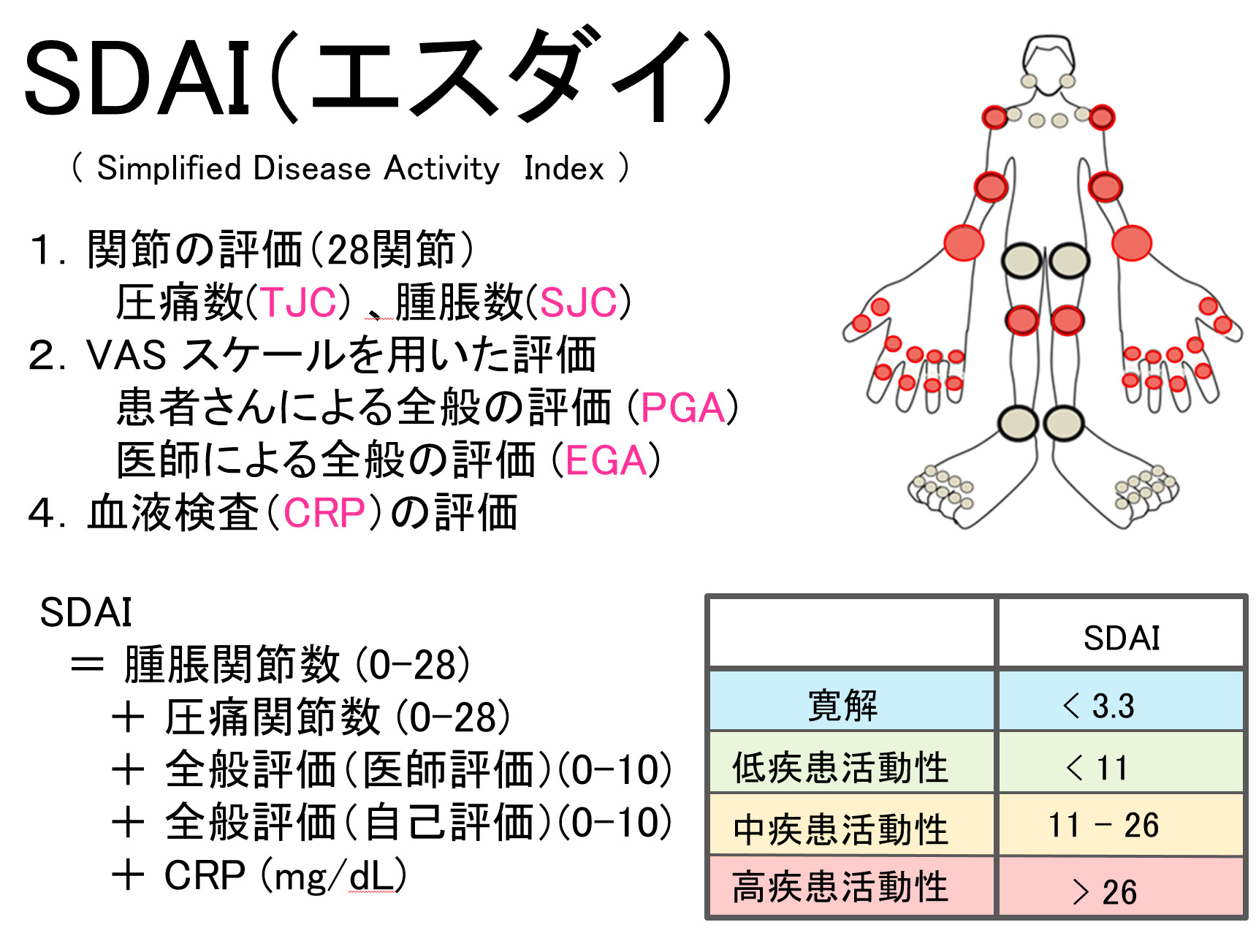 関節リウマチ治療薬