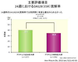 アクテムラ(トシリズマブ)の効果や使い分け、注意点 - 豊田土橋リウマチクリニック|愛知県の関節リウマチ治療専門外来(専門医)